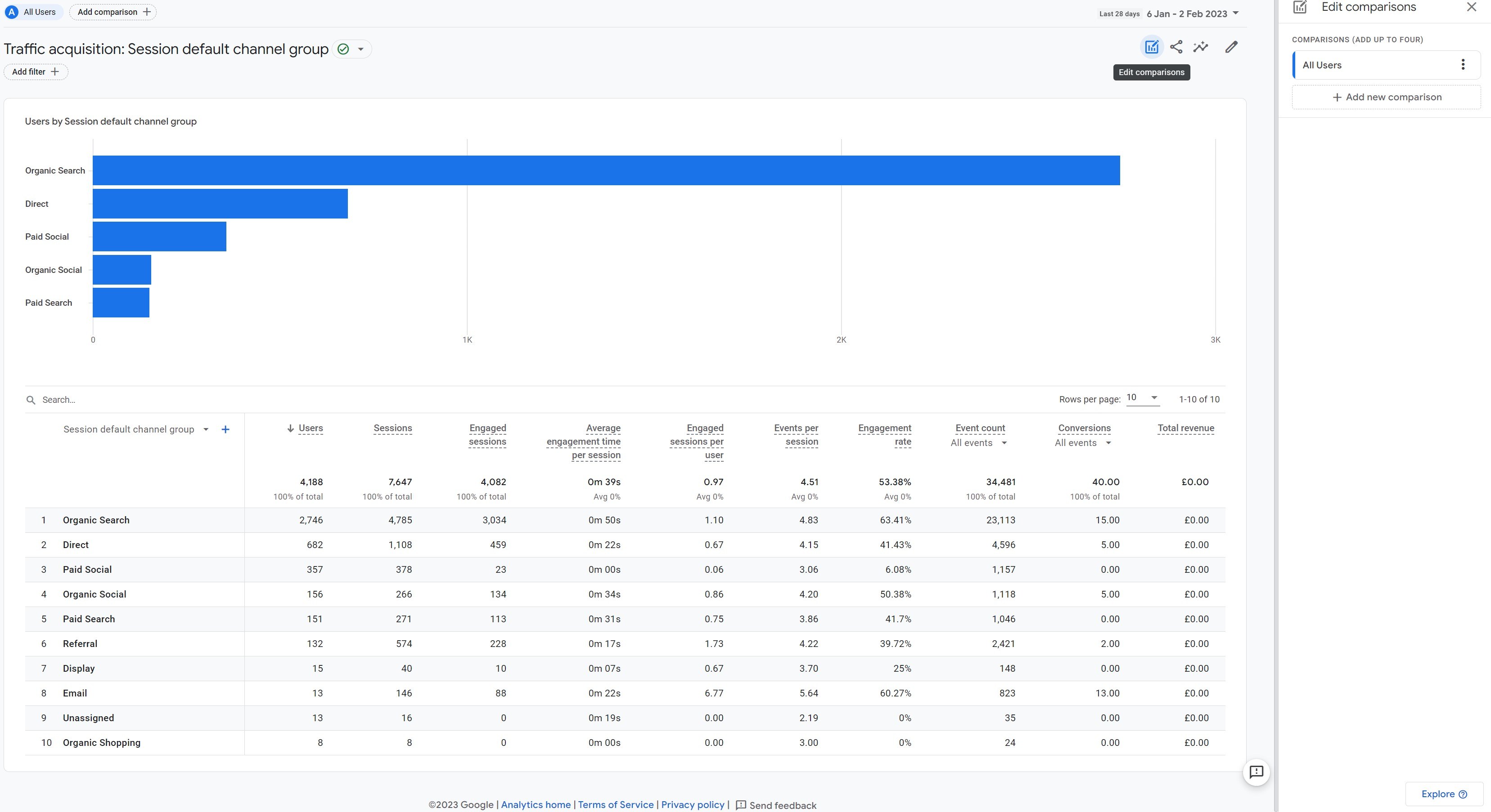 Google analytics 4 report customisation explore image