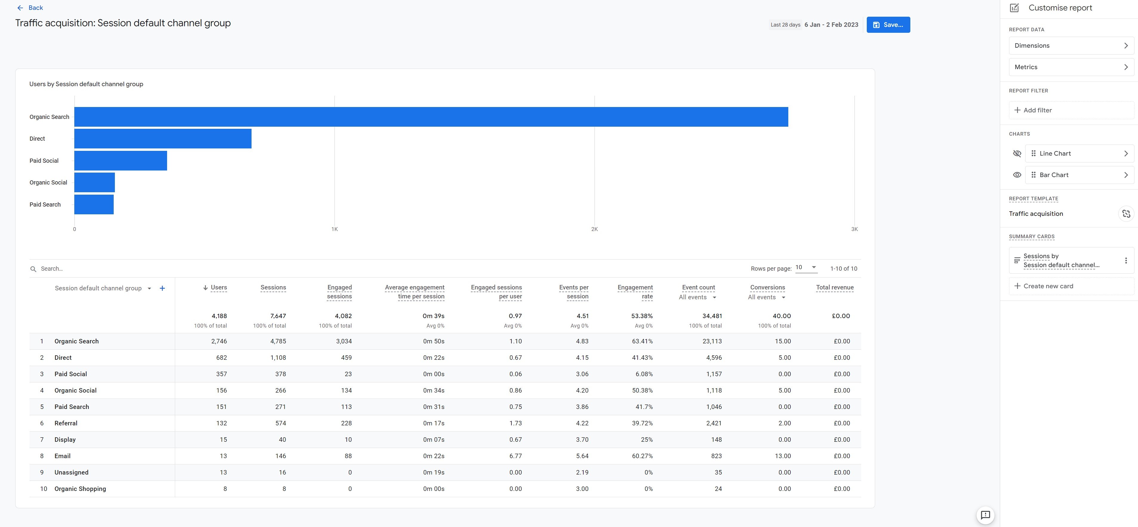 Google analytics 4 report customisation mode image