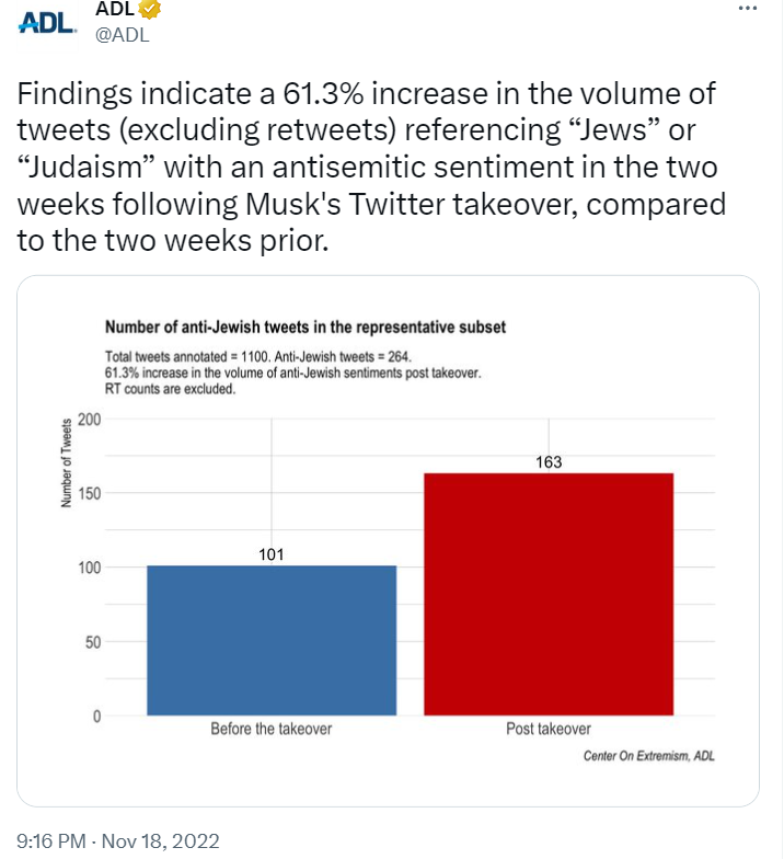 ADL Tweet re anti semitism image