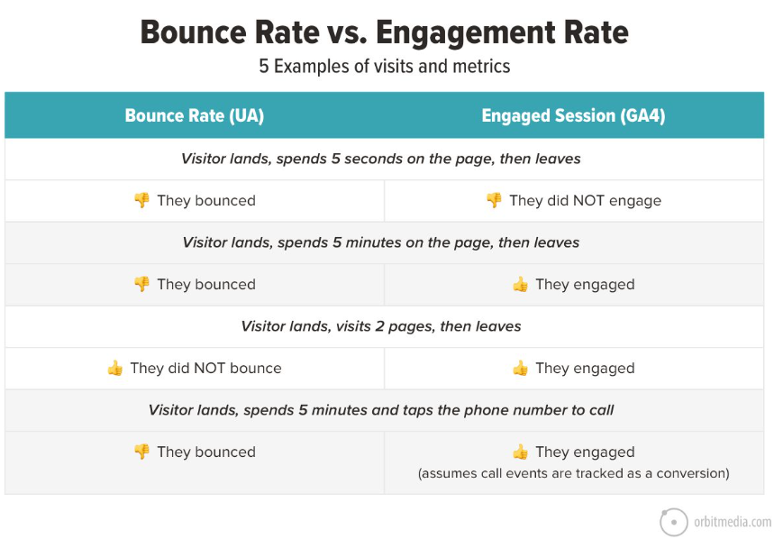 Bounce rate vs engagement rate image