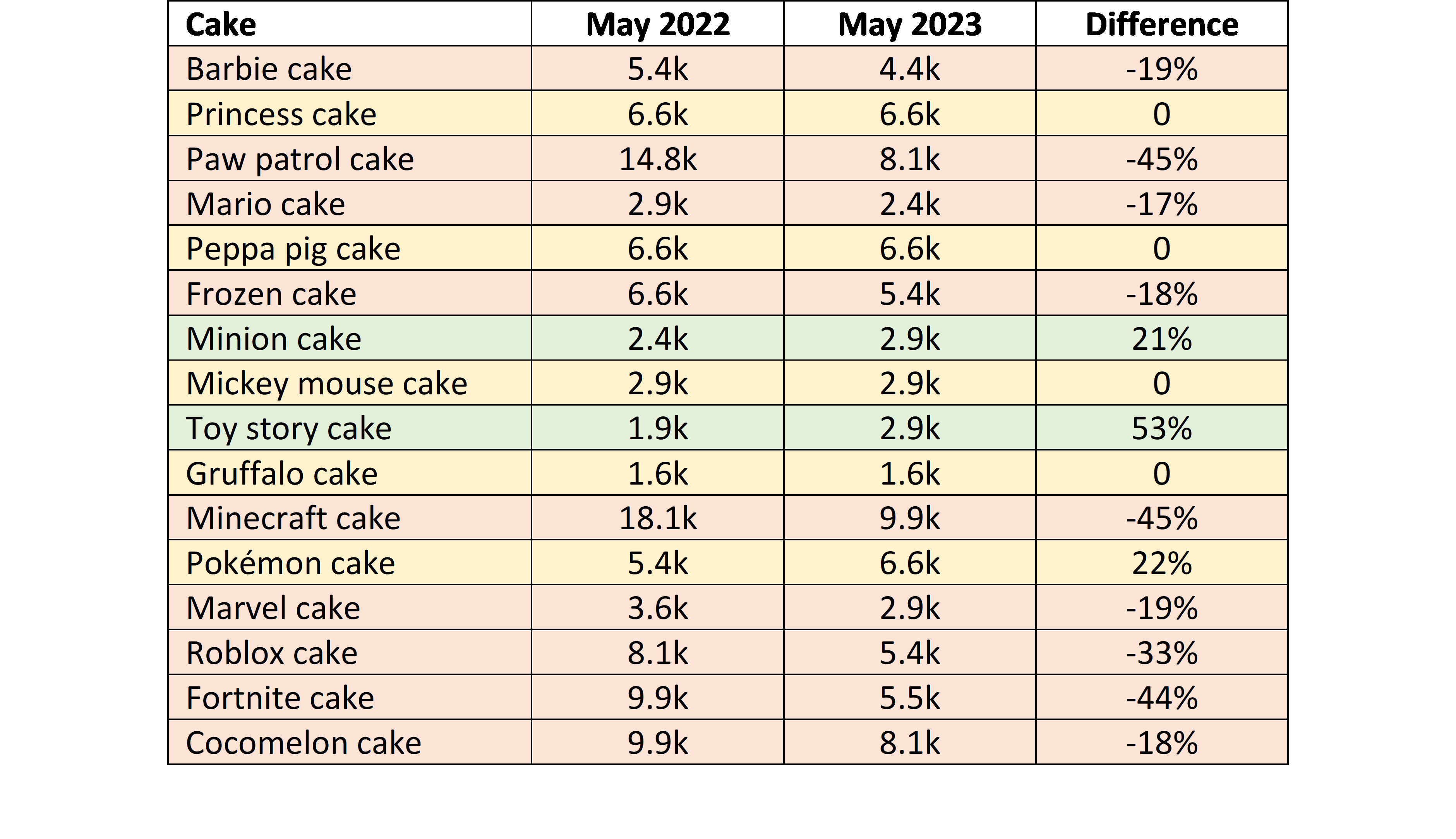 Cartoon cake data image