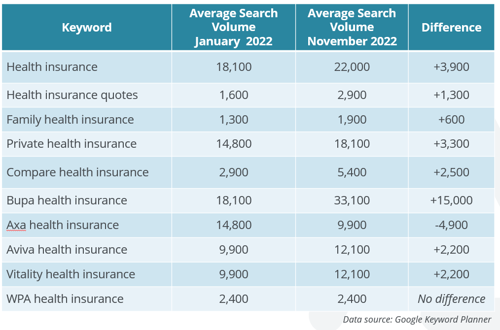 Health insurance search volume latest image