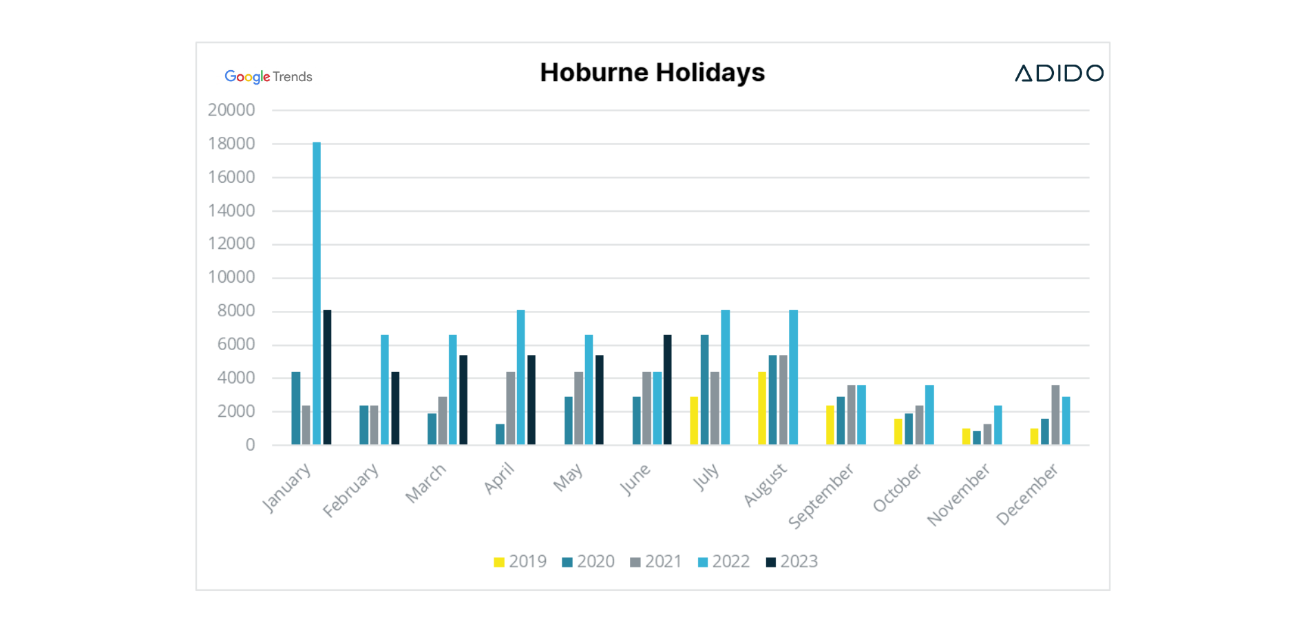 Hoburne holidays search volume