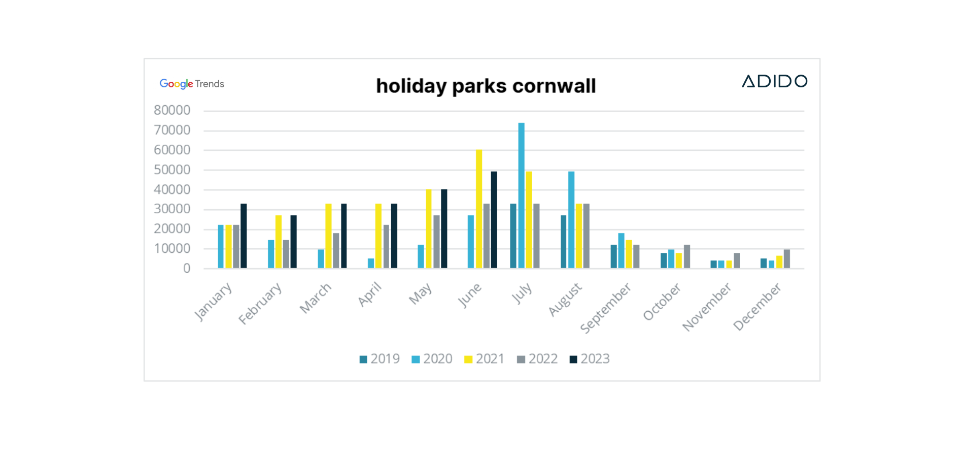 Holiday parks cornwall search trend 2019 2023