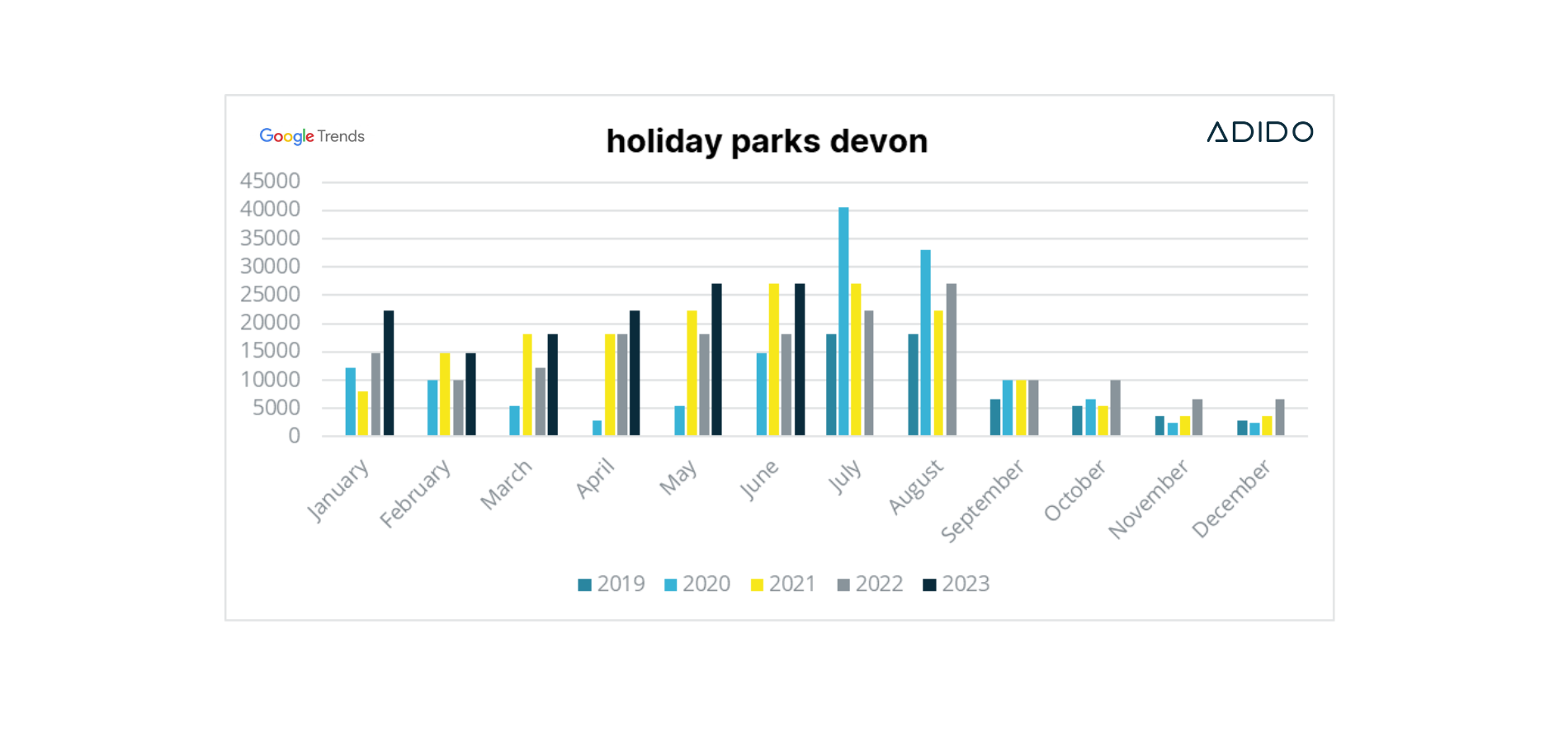 Holiday parks devon search trend 2019 2023