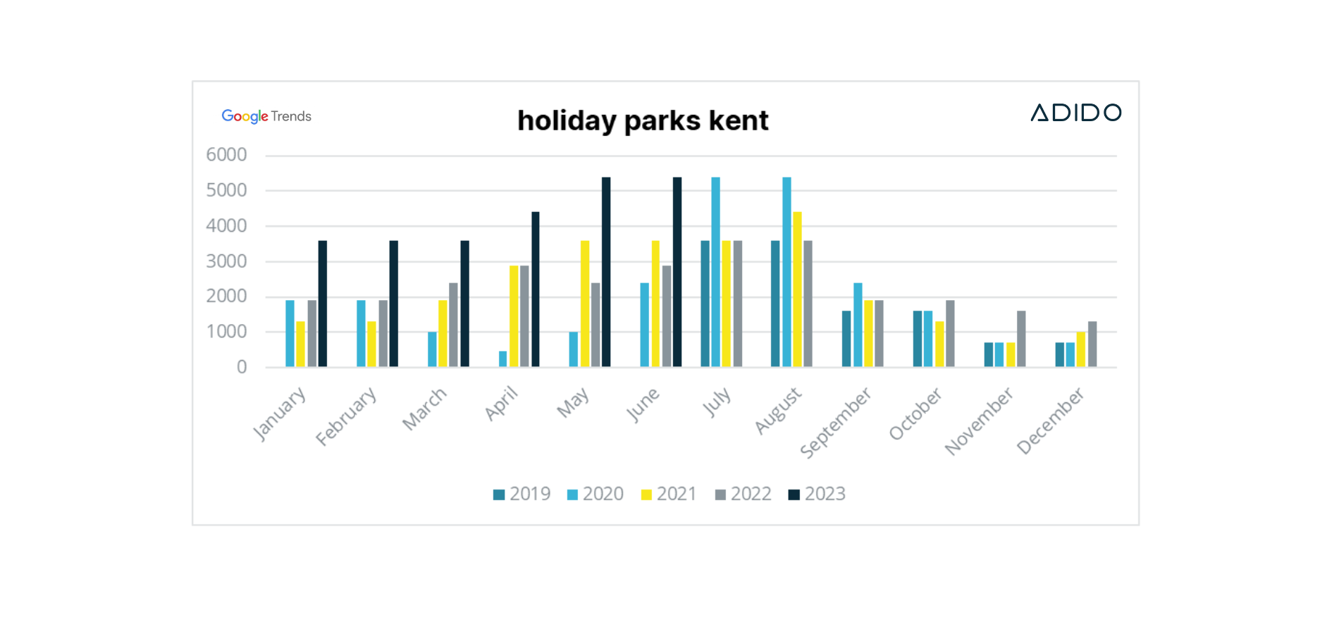 Holiday parks kent search trend 2019 2023