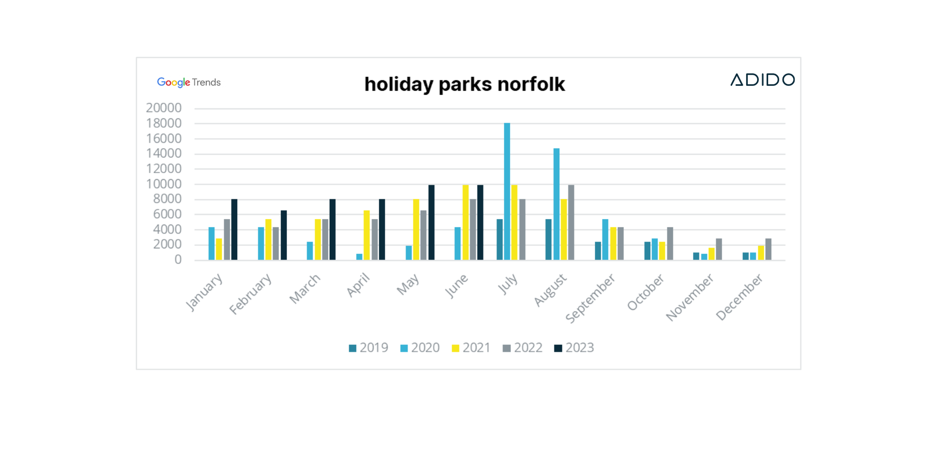 Holiday parks norfolk search trend 2019 2023