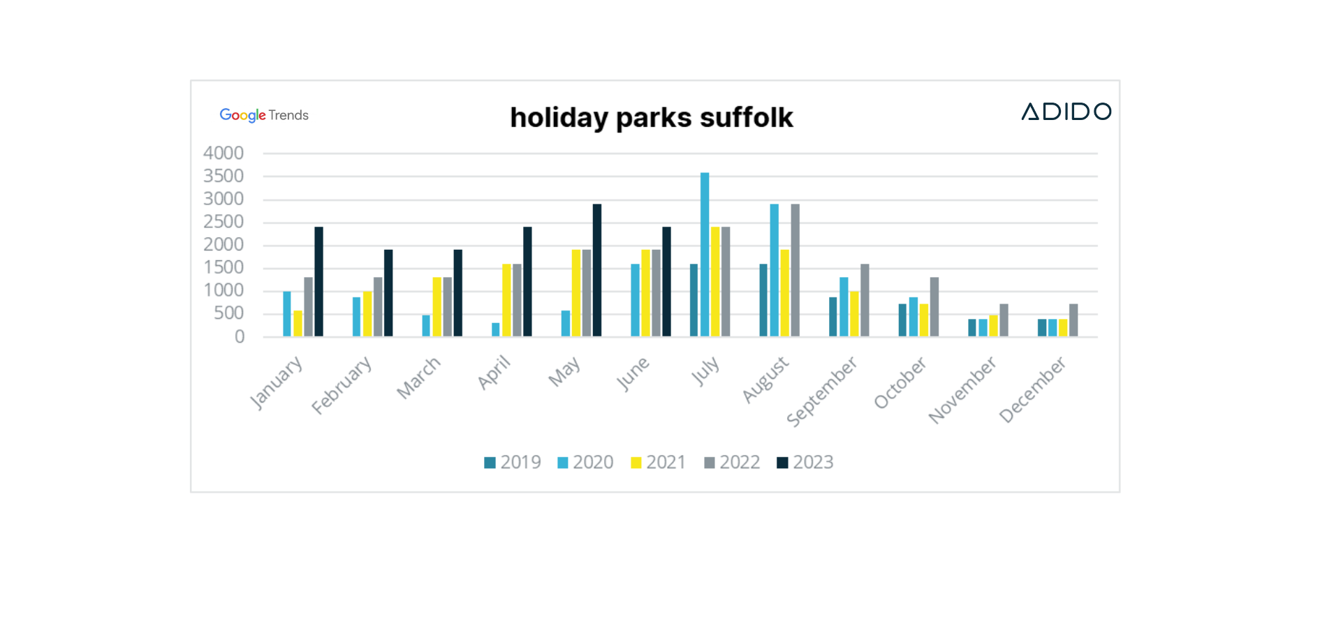 Holiday parks suffolk search trend 2019 2023