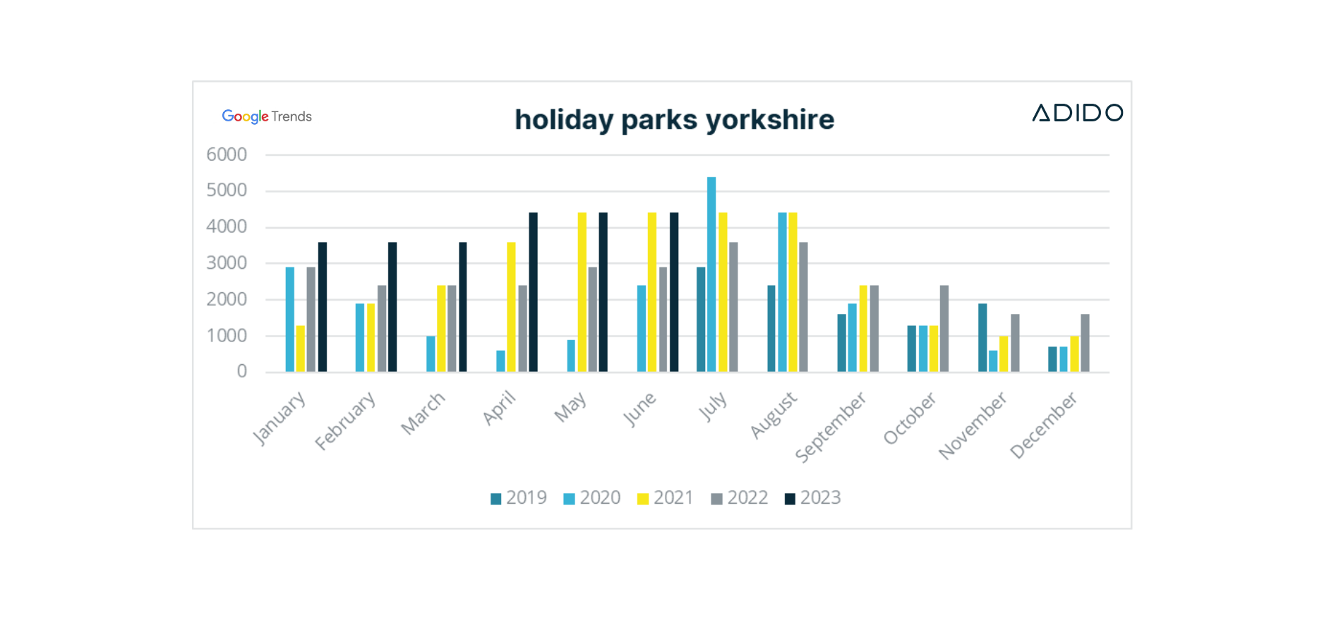 Holiday parks yorkshire search trend 2019 2023