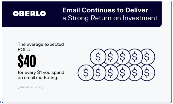 Oberlo Email Marketing image