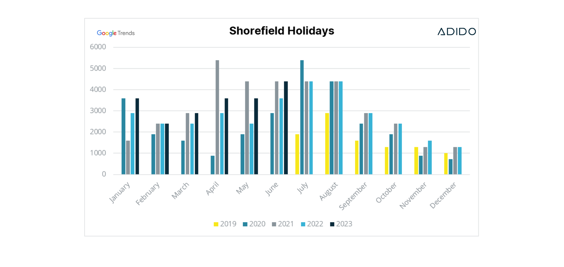 Shorefield holidays search volume