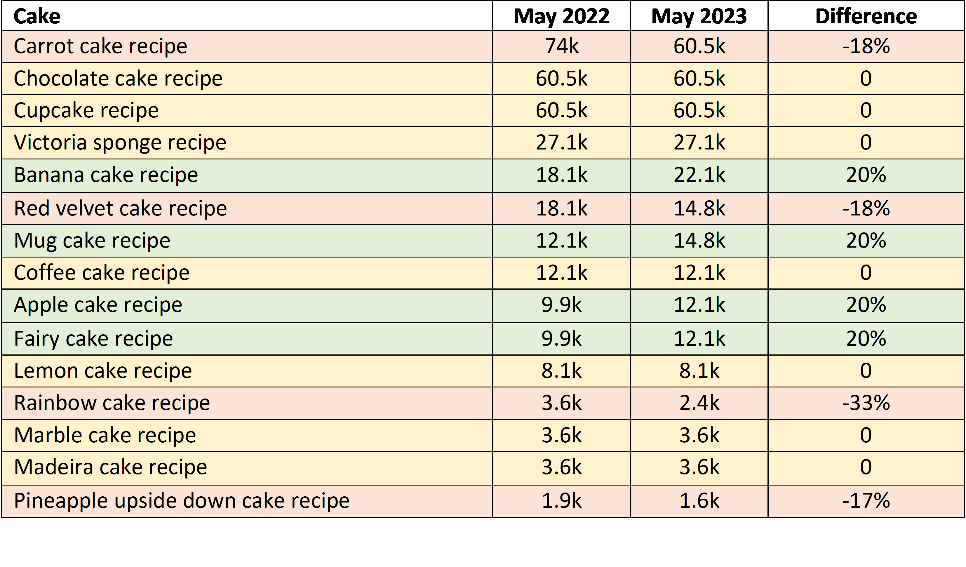 Sponge cake recipe data image